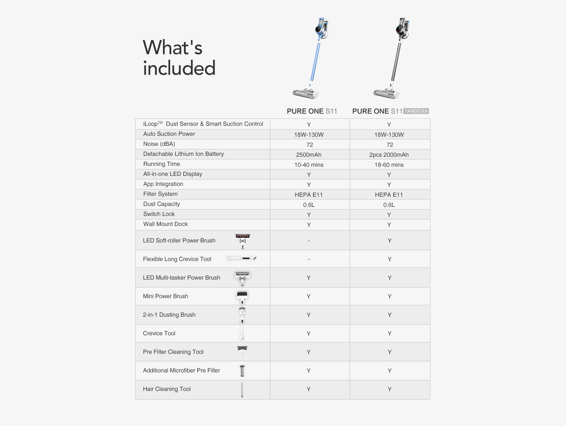 Power suction control at your fingertips